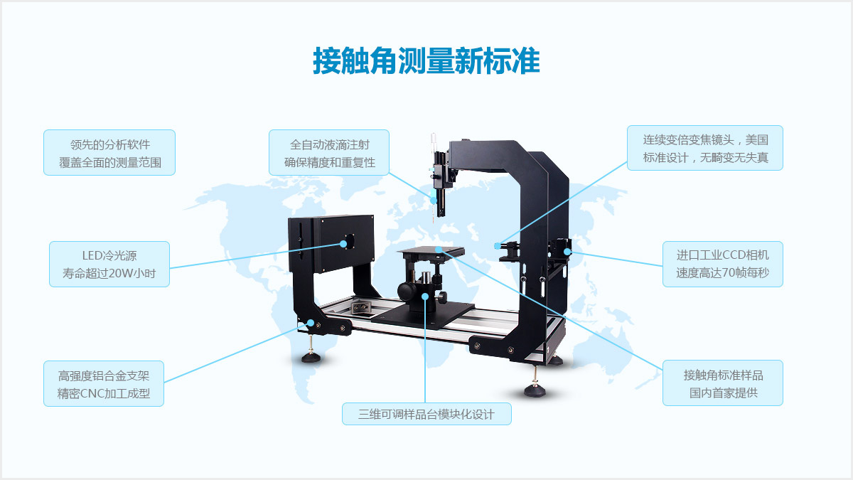 接触角测试方法 接触角测试方法
