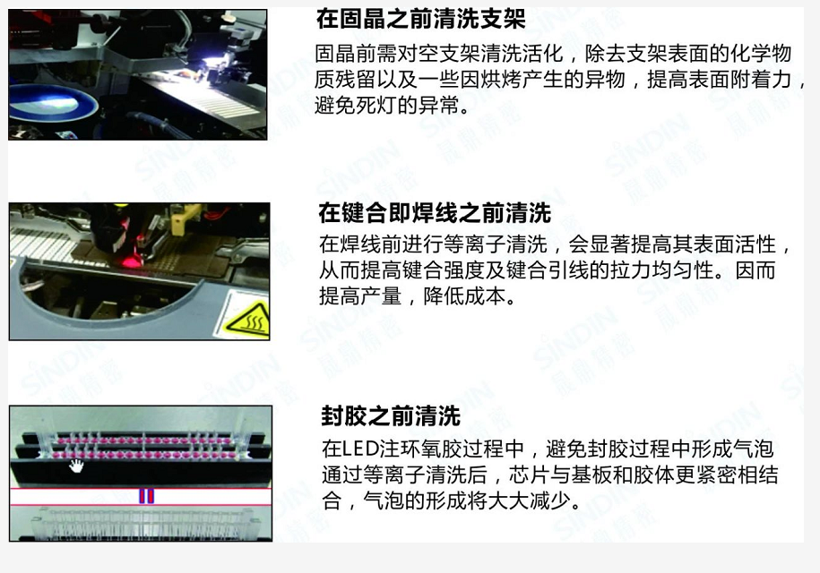 LED行业等离子表面处理工艺